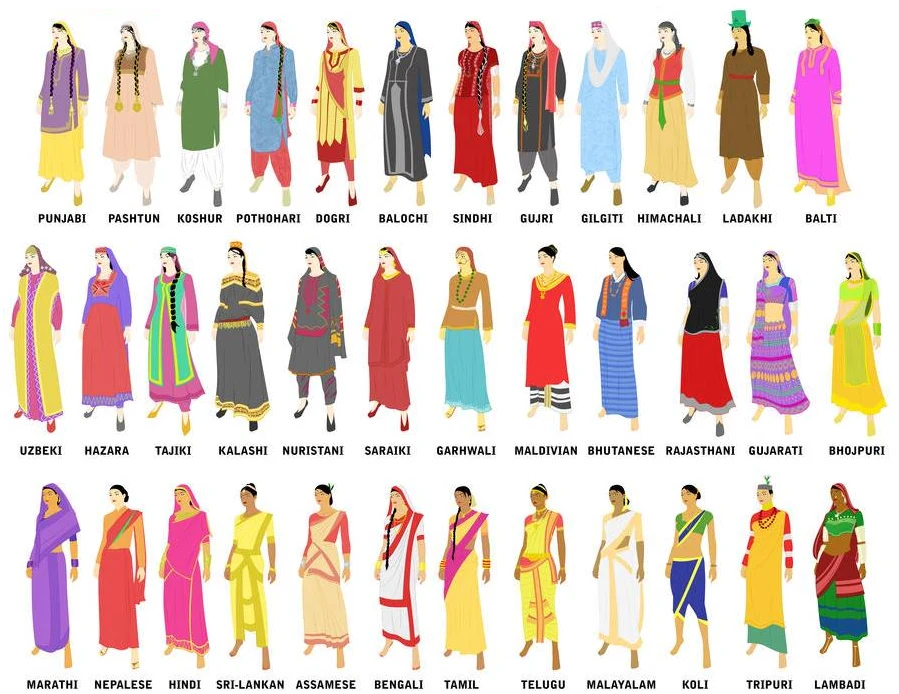 Indian-Art-and-Appreciation Banner